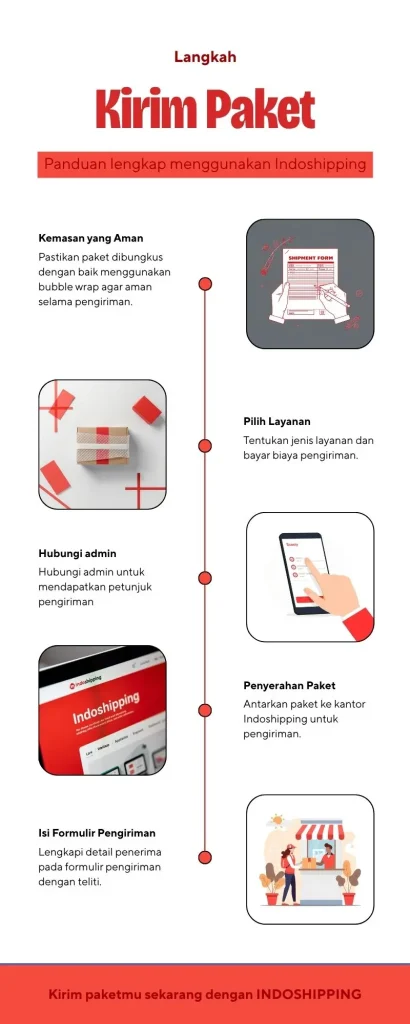 Langkah kirim paket ke amerika dengan indoshipping