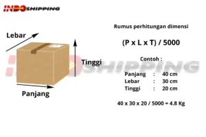 Read more about the article Cara Menghitung Ongkir ke Luar Negeri: Berat Dimensi vs Berat Aktual